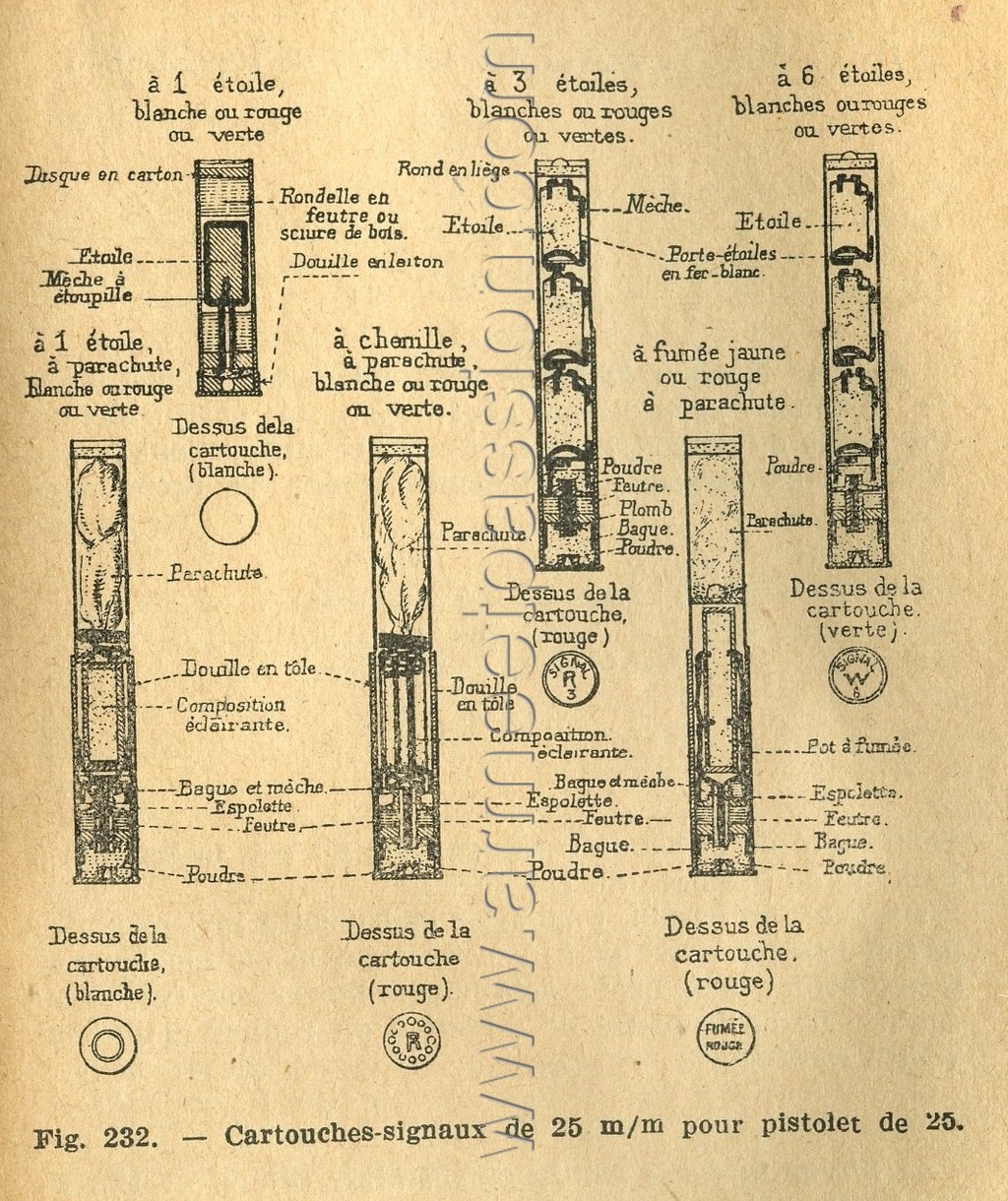 Cartouches-signaux de 25 mm